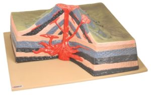 Modèle « Structure d’un Volcan »
