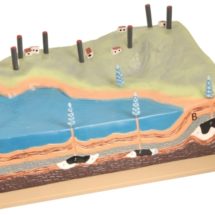 Modèle « Formation et exploitation du Pétrole »