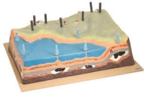 Modèle « Formation et exploitation du Pétrole »