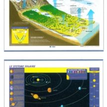 le système solaire/le cycle de l’eau