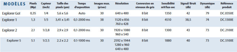 Detailed Features Table - CMEX Explorer Camera