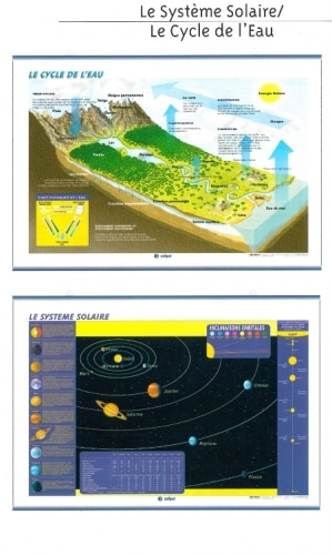 le système solaire/le cycle de l’eau